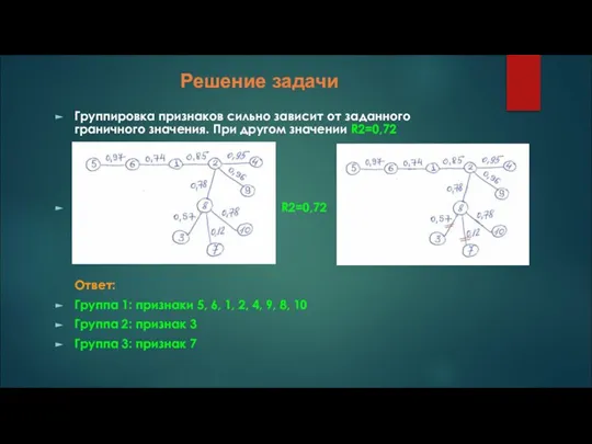 Решение задачи Группировка признаков сильно зависит от заданного граничного значения. При другом