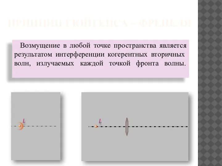 ПРИНЦИП ГЮЙГЕНСА – ФРЕНЕЛЯ Возмущение в любой точке пространства является результатом интерференции