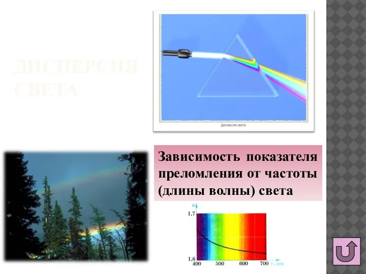 ДИСПЕРСИЯ СВЕТА Зависимость показателя преломления от частоты (длины волны) света