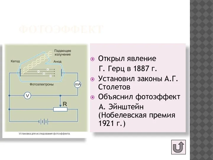 ФОТОЭФФЕКТ Открыл явление Г. Герц в 1887 г. Установил законы А.Г. Столетов
