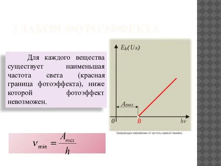 3 ЗАКОН ФОТОЭФФЕКТА Для каждого вещества существует наименьшая частота света (красная граница