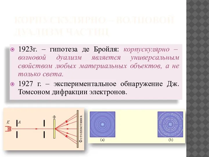 КОРПУСКУЛЯРНО – ВОЛНОВОЙ ДУАЛИЗМ ЧАСТИЦ 1923г. – гипотеза де Бройля: корпускулярно –