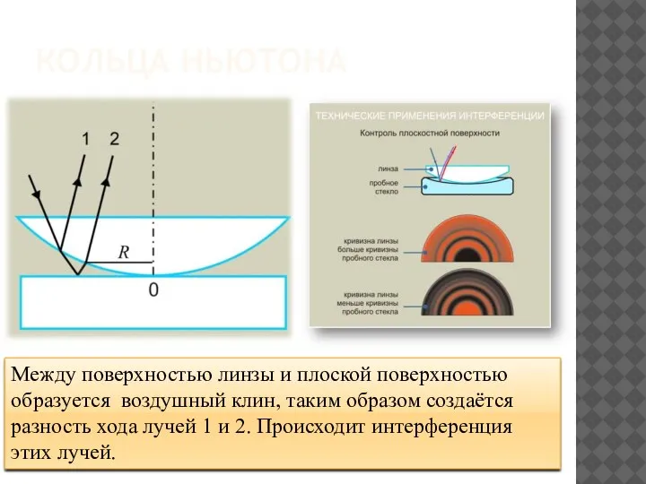 КОЛЬЦА НЬЮТОНА Объясните образование колец Ньютона Между поверхностью линзы и плоской поверхностью