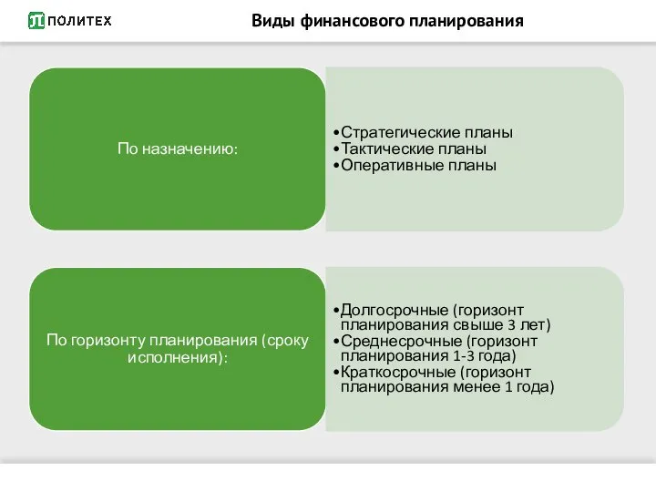 Виды финансового планирования По назначению: Стратегические планы Тактические планы Оперативные планы По