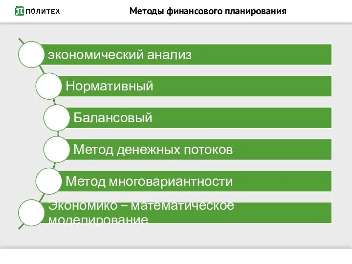 Методы финансового планирования