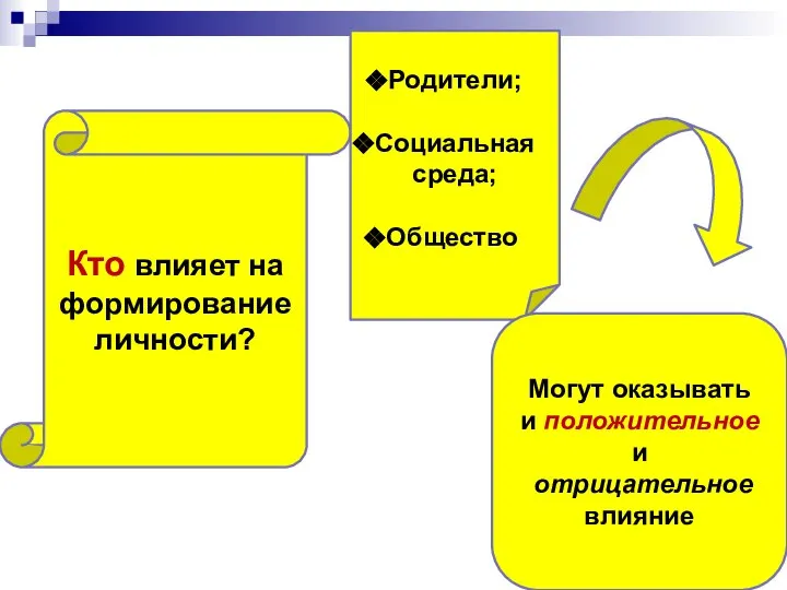 Кто влияет на формирование личности? Родители; Социальная среда; Общество. Могут оказывать и положительное и отрицательное влияние