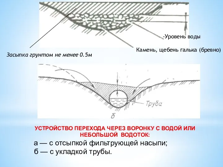 УСТРОЙСТВО ПЕРЕХОДА ЧЕРЕЗ ВОРОНКУ С ВОДОЙ ИЛИ НЕБОЛЬШОЙ ВОДОТОК: а — с