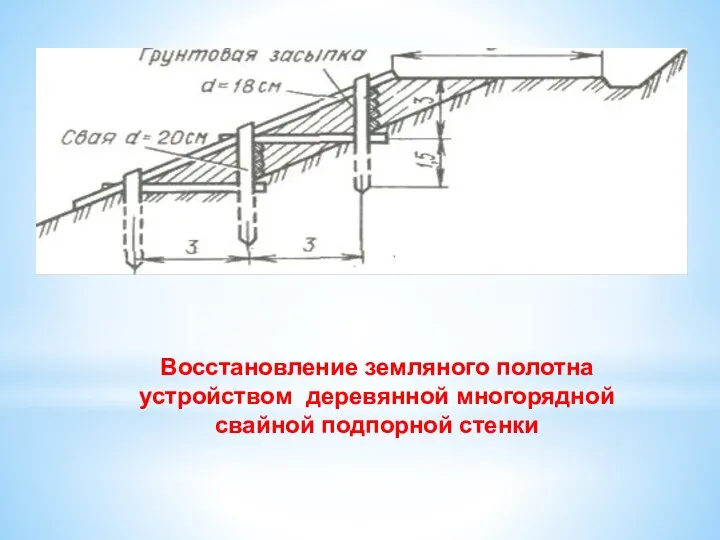 Восстановление земляного полотна устройством деревянной многорядной свайной подпорной стенки