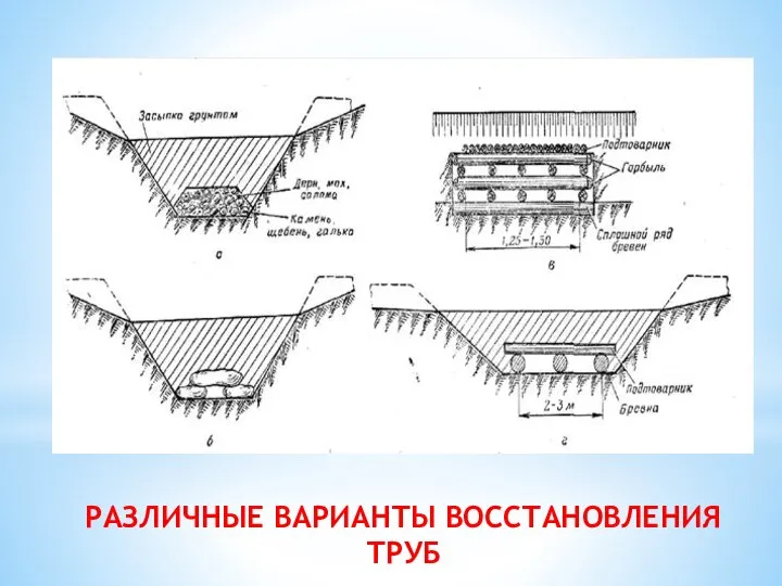 РАЗЛИЧНЫЕ ВАРИАНТЫ ВОССТАНОВЛЕНИЯ ТРУБ