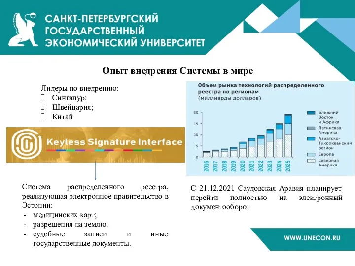 Опыт внедрения Системы в мире С 21.12.2021 Саудовская Аравия планирует перейти полностью