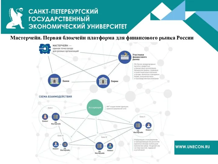 Мастерчейн. Первая блокчейн платформа для финансового рынка России