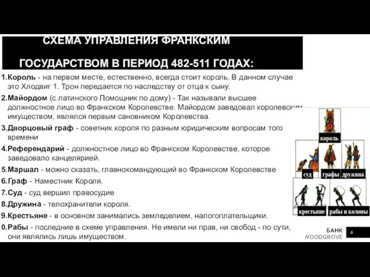 СХЕМА УПРАВЛЕНИЯ ФРАНКСКИМ ГОСУДАРСТВОМ В ПЕРИОД 482-511 ГОДАХ: . Король - на