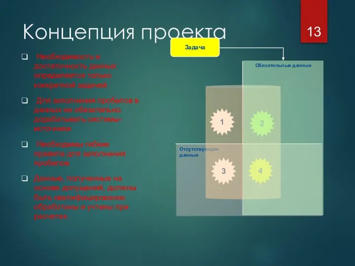 Концепция проекта Необходимость и достаточность данных определяется только конкретной задачей Для заполнения