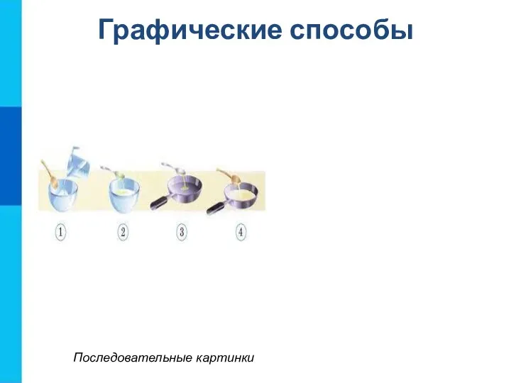 Графические способы Последовательные картинки