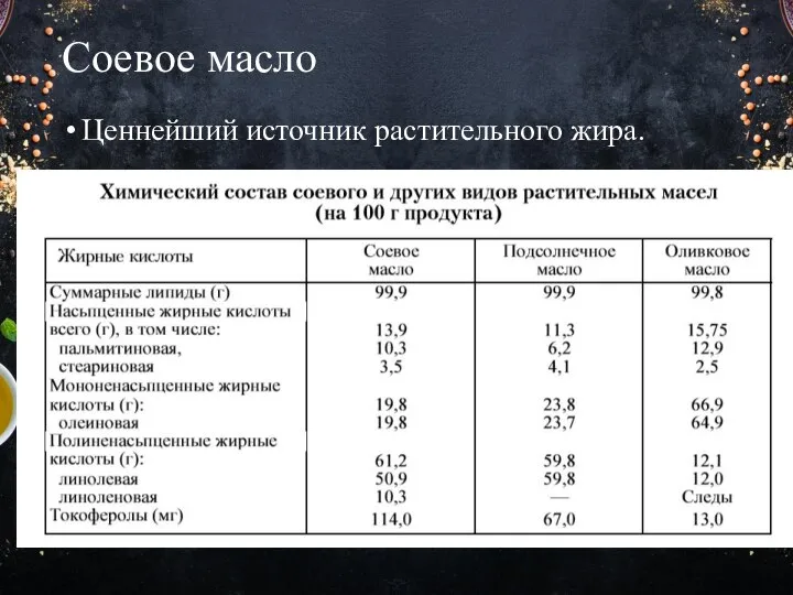 Соевое масло Ценнейший источник растительного жира.