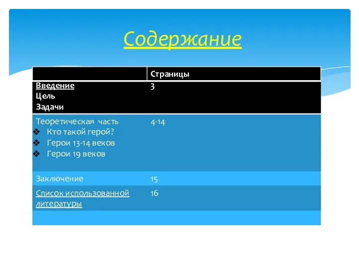 Содержание