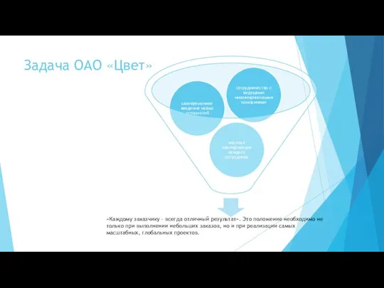 Задача ОАО «Цвет» «Каждому заказчику – всегда отличный результат». Это положение необходимо