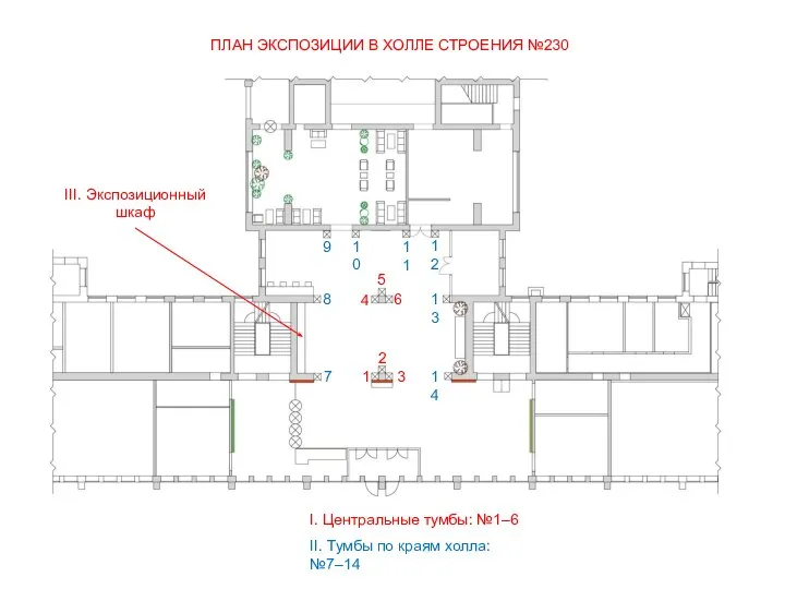 I. Центральные тумбы: №1–6 II. Тумбы по краям холла: №7–14 III. Экспозиционный