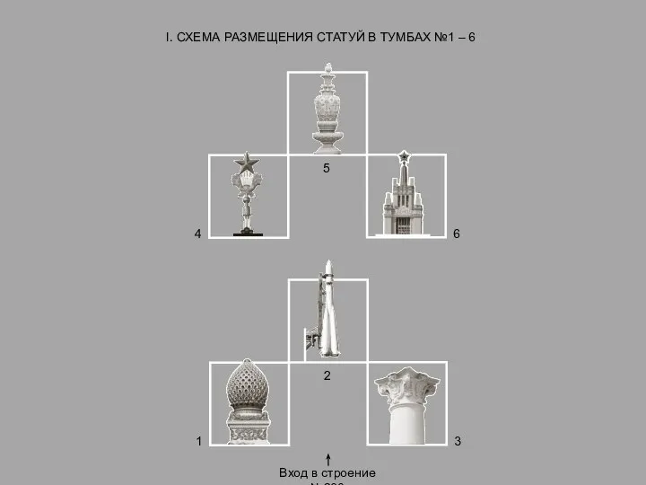 I. СХЕМА РАЗМЕЩЕНИЯ СТАТУЙ В ТУМБАХ №1 – 6 Вход в строение №230