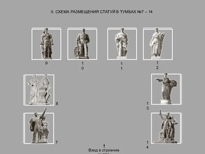 II. СХЕМА РАЗМЕЩЕНИЯ СТАТУЙ В ТУМБАХ №7 – 14 7 8 9