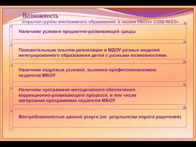 открытия группы инклюзивного образования в нашем МБОУ» СОШ №23»: Наличием условий предметно-развивающей