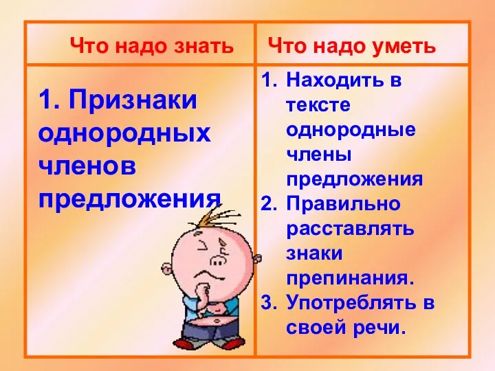 Что надо знать Что надо уметь 1. Признаки однородных членов предложения Находить