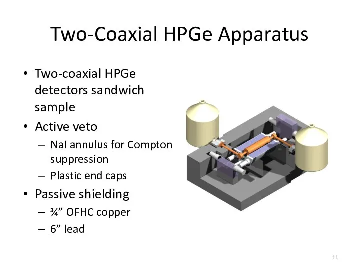 Two-Coaxial HPGe Apparatus Two-coaxial HPGe detectors sandwich sample Active veto NaI annulus