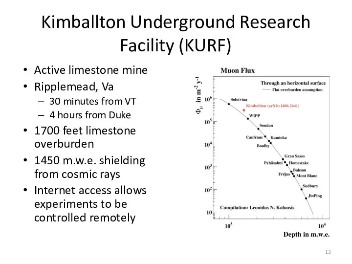 Kimballton Underground Research Facility (KURF) Active limestone mine Ripplemead, Va 30 minutes