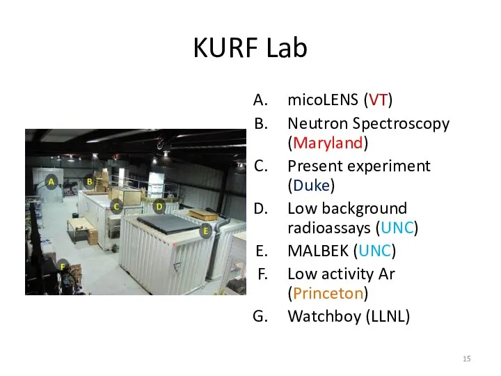 KURF Lab micoLENS (VT) Neutron Spectroscopy (Maryland) Present experiment (Duke) Low background