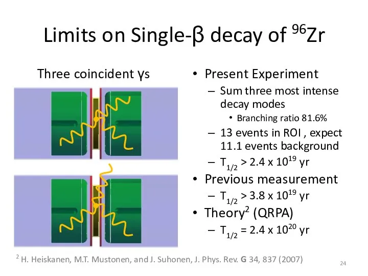 Limits on Single-β decay of 96Zr Three coincident γs Present Experiment Sum