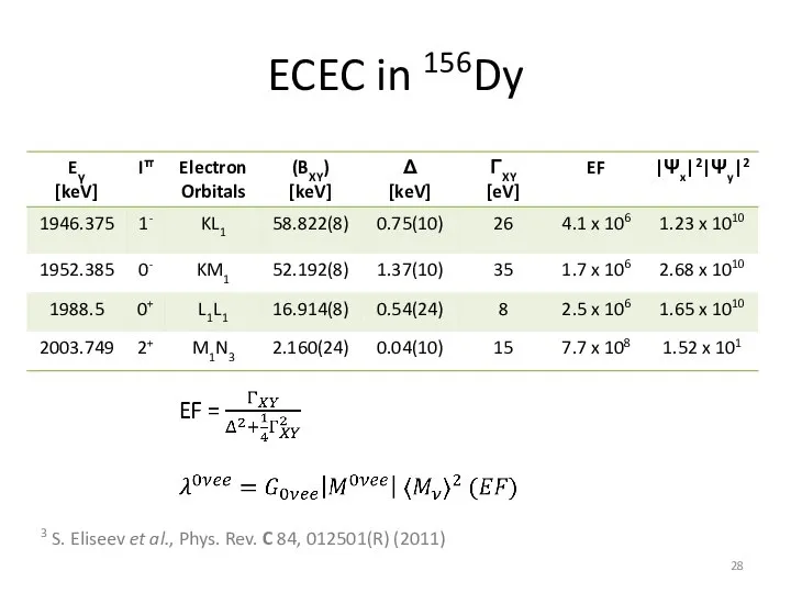 ECEC in 156Dy 3 S. Eliseev et al., Phys. Rev. C 84, 012501(R) (2011)