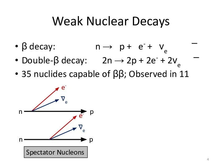 Weak Nuclear Decays β decay: n → p + e- + νe