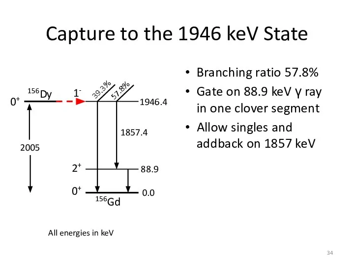 Capture to the 1946 keV State Branching ratio 57.8% Gate on 88.9