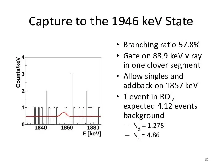 Capture to the 1946 keV State Branching ratio 57.8% Gate on 88.9