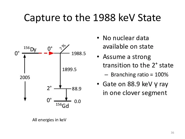 Capture to the 1988 keV State No nuclear data available on state