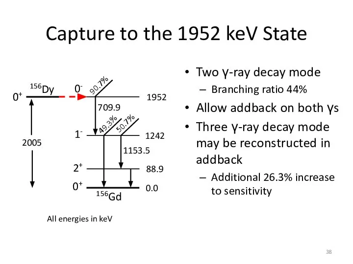 Capture to the 1952 keV State Two γ-ray decay mode Branching ratio