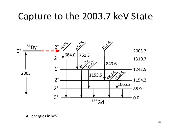 Capture to the 2003.7 keV State All energies in keV