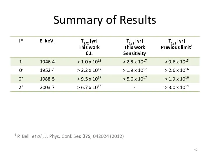 Summary of Results 4 P. Belli et al., J. Phys. Conf. Ser. 375, 042024 (2012)