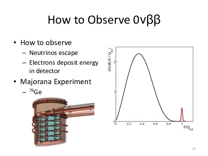 How to Observe 0νββ How to observe Neutrinos escape Electrons deposit energy