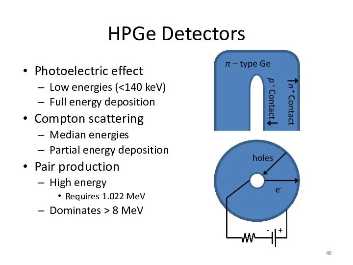 HPGe Detectors Photoelectric effect Low energies ( Full energy deposition Compton scattering