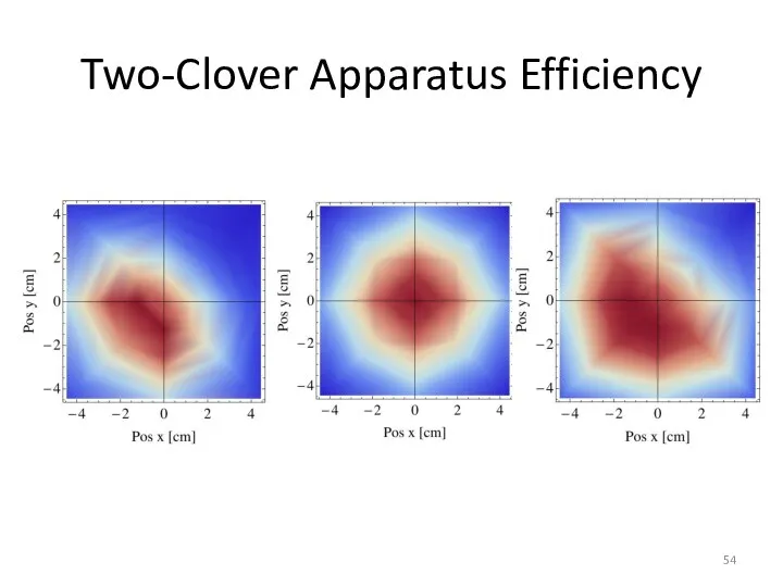 Two-Clover Apparatus Efficiency