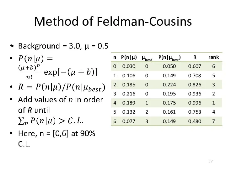 Method of Feldman-Cousins