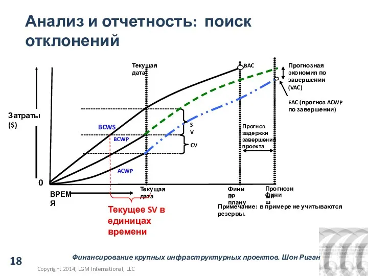 May 12, 2014 Анализ и отчетность: поиск отклонений Примечание: в примере не