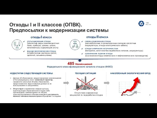 Отходы I и II классов (ОПВК). Предпосылки к модернизации системы ОТХОДЫ I