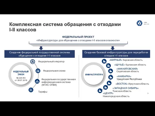 Комплексная система обращения с отходами I-II классов Создание федеральной государственной системы обращения