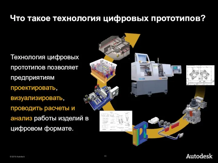 Технология цифровых прототипов позволяет предприятиям проектировать, визуализировать, проводить расчеты и анализ работы