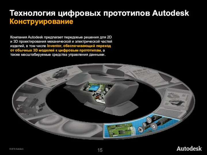 Компания Autodesk предлагает передовые решения для 2D и 3D проектирования механической и