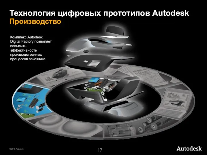 Комплекс Autodesk Digital Factory позволяет повысить эффективность производственных процессов заказчика. Технология цифровых прототипов Autodesk Производство