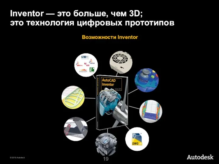 Inventor — это больше, чем 3D; это технология цифровых прототипов Возможности Inventor