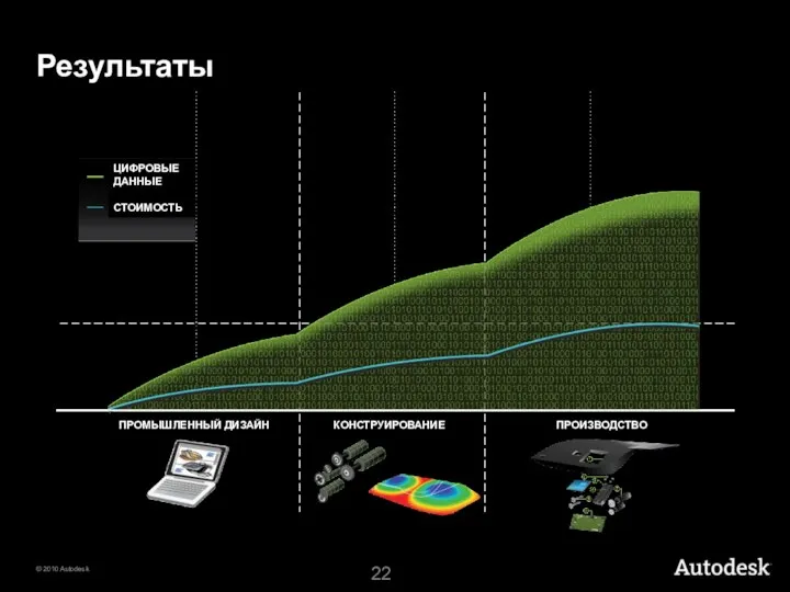 Результаты ЦИФРОВЫЕ ДАННЫЕ СТОИМОСТЬ ПРОИЗВОДСТВО ПРОМЫШЛЕННЫЙ ДИЗАЙН КОНСТРУИРОВАНИЕ